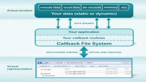 Callback File System