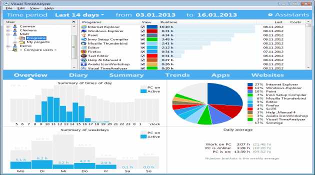 Visual TimeAnalyzer for time tracking